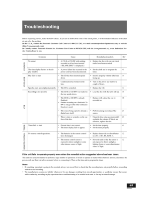 Page 49English
49
RQT6087
Troubleshooting
Before requesting service, make the below checks. If you are in doubt about some of the check points, or if the remedies indicated in the chart
do not solve the problem:
In the U.S.A., contact the Panasonic Customer Call Center at 1-800-211-7262, or e-mail consumerproducts@panasonic.com, or web site
(http://www.panasonic.com). 
In Canada, contact Panasonic Canada Inc. Customer Care Centre at 905-624-5505, web site (www.panasonic.ca), or an Authorized Ser-
vice Centre...