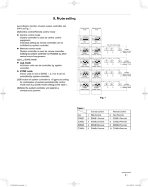 Page 1111
5. Mode setting
According to function of each system controller, set 
SW1 as Fig. 7.
(1) Central control/Remote control mode
z Central control mode
  System controller is used as central control 
equipment.
  Individual setting by remote controller can be 
inhibitted by system controller.
z Remote control mode
  System controller is used as remote controller. 
Setting by system controller is inhibitted by other 
central control equipments.
(2) ALL/ZONE  mode
z ALL mode
  All indoor units can be...