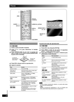 Page 20RQTV0097
20
Reproducción básicaReproducción básica
CD MP3 WMA
1Pulse [y] para encender el aparato.
2Pulse [1 3~ 5 3] para seleccionar la bandeja 
deseada.
3Pulse [OPEN/CLOSE 0] para abrir la bandeja del 
disco y cargar un CD. Vuelva a pulsar [OPEN/CLOSE 
0] para cerrar la bandeja.
Bandeja de disco La etiqueta 
tiene que estar 
hacia arriba
Número de 
bandeja
4Pulse [CD 6] para iniciar la reproducción.
5Ajuste el volumen.
Para Acción
detener el disco Pulse [STOP 7].
interrumpir la
reproducciónPulse [CD...