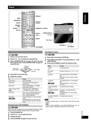 Page 7RQTV0097
7
ENGLISH English English
Basic playBasic play
CD MP3 WMA
1Press [y] to turn the unit on.
2Press [1 3~ 5 3] to select your desired tray.
3Press [OPEN/CLOSE 0] to open the disc tray and 
then load the disc. Press [OPEN/CLOSE 0] again to 
close the tray.
Disc tray Label must 
face upward
Tray number
4Press [CD 6] to start play.
5Adjust the volume.
To Action
stop the disc Press [STOP 7].
pause play Press [CD 6]. Press again to 
resume play.
skip tracks  Press 
[4/REW/4] or [3/FF/¢] 
during play or...