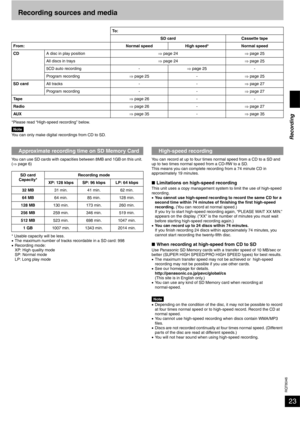 Page 23RQT8046
23 Recording sources and media
*Please read “High-speed recording” below.
NoteYou can only make digital recordings from CD to SD.
You can use SD cards with capacities between 8MB and 1GB on this unit. 
(⇒ page 6)
* Usable capacity will be less.
•The maximum number of tracks recordable in a SD card: 998
•Recording mode:
XP: High quality mode
SP: Normal mode
LP: Long play modeYou can record at up to four times normal speed from a CD to a SD and 
up to two times normal speed from a CD-RW to a SD....