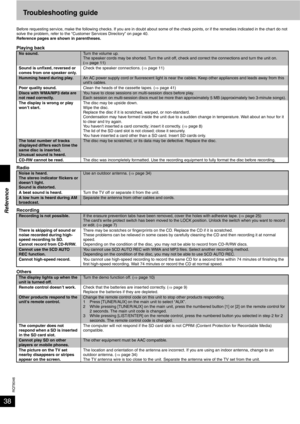 Page 38RQT8046
38Troubleshooting guide
Before requesting service, make the following checks. If you are in doubt about some of the check points, or if the remedies indicated in the chart do not 
solve the problem, refer to the “Customer Services Directory” on page 40.
Reference pages are shown in parentheses.
Playing back
Radio
Recording
OthersNo sound.Turn the volume up.
The speaker cords may be shorted. Turn the unit off, check and correct the connections and turn the unit on. 
(⇒ page 11)
Sound is unfixed,...