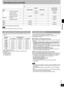 Page 23RQT8046
23 Recording sources and media
*Please read “High-speed recording” below.
NoteYou can only make digital recordings from CD to SD.
You can use SD cards with capacities between 8MB and 1GB on this unit. 
(⇒ page 6)
* Usable capacity will be less.
•The maximum number of tracks recordable in a SD card: 998
•Recording mode:
XP: High quality mode
SP: Normal mode
LP: Long play modeYou can record at up to four times normal speed from a CD to a SD and 
up to two times normal speed from a CD-RW to a SD....