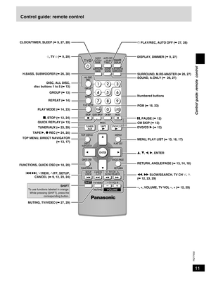 Page 11
11
RQT7932

Control guide: remote  control
Control guide: remote control
 CLOCK/TIMER, SLEEP (➡ 9, 27, 28)
^, TV ^ (➡ 9, 29)
H.BASS, SUBWOOFER (➡ 26, 30)
DISC, ALL DISC,  disc buttons 1 to 5 (➡ 13)
GROUP (➡ 13) 
REPEAT (➡ 14)
 PLAY MODE (➡ 14, 23)
g, STOP (➡ 12, 24) QUICK REPLAY (➡ 13)
 TUNER/AUX (➡ 23, 29)
TAPE q, * REC (➡ 24, 25)
TOP MENU, DIRECT NAVIGATOR  (➡ 13, 17)
FUNCTIONS, QUICK OSD (➡ 18, 20)
u i, 2/REW, 1/FF, SETUP, CANCEL (➡ 9, 12, 23, 24)
MUTING, TV/VIDEO (➡ 27, 29)
z PLAY/REC, AUTO OFF (➡...