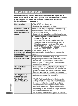 Page 32
RQTT0855
32
Troubleshooting guide
Before requesting service, make the below checks. If you are in doubt about some of the check points, or if the remedies indicated in the chart do not solve the problem, refer to the “Customer Services Directory” on page 8.
No operation• The HOLD function is on.
• Replace the battery if it is dead.
No sound, there is a lot of noise or it is hard to hear the sound• Ensure the earphone plug is inserted ﬁrmly.
• Wipe the plug clean with a clean cloth.
• Turn up the...