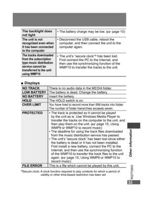 Page 33
Other information
RQTT0855
33
■  Displays
NO TRACKThere is no audio data in the MEDIA folder.
LOW BATTERY The battery is dead. Change the battery.
NO BATTERY Insert the battery.
HOLDThe HOLD switch is on.OVER LIMITYou have tried to record more than 999 tracks into folder. The number of folder hierarchies exceeds seven.
PROTECTED•  The track is protected so it cannot be played by the unit as is. Use Windows Media Player to transfer the tracks on the computer to the unit, and then play them on the unit. (...