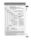 Page 17
Introduction
RQTT0855
Files and folders structure display on your computer
MEDIA
DATA
xxxxx
ARTIST_A
ARTIST_B aaatrack.mp3
bbbtrack.mp3
ccctrack.mp3
ALBUM_A2
ALBUM_A1
dddtrack.mp3
eeetrack.mp3
ffftrack.mp3
Removable Disk or Panasonic Audio Player (this unit)
Copy and paste or drag and drop MP3/WMA ﬁles 
into the MEDIA folder.This unit
Data storage
Make folders like this when saving ﬁles other 
than MP3 and WMA.
Naming ﬁles and folders
aaatrack.mp3
•  Folder and ﬁles will play in the order in which they...