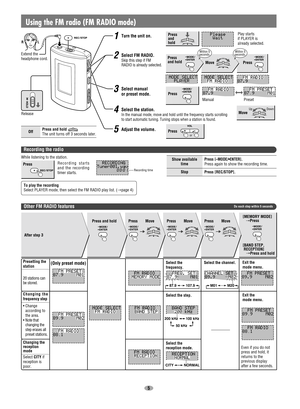 Page 55
87.9 107.9M01 M20
CITY NORMAL
200 kHz 100 kHz50 kHz
Using the FM radio (FM RADIO mode)
Off Press and hold 
The unit turns off 3 seconds later.
L
R
Select the channel.
Select the
frequency.
Select the step.
Select the
reception mode.
To play the recording
Select PLAYER mode, then select the FM RADIO play list. ( →
page 4)
Exit the mode menu.
Exit the  mode menu.
Presetting the
station
20 stations can
be stored.
Changing the
frequency step
• Change
according to
the area.
•  Note that
changing the
step...