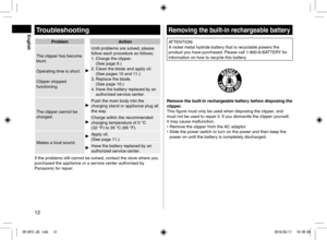 Page 1212
Troubleshooting
ProblemAction
The clipper has become 
blunt.
Operating time is short.
Clipper stopped 
functioning.
Until problems are solved, please 
follow each procedure as follows;
1.   Charge the clipper.  
(See page 9.)
2.   Clean the blade and apply oil.  
(See pages 10 and 11.)
3.   Replace the blade.  
(See page 10.)
4.   Have the battery replaced by an 
authorized service center.
The clipper cannot be 
charged.
Push the main body into the 
charging stand or appliance plug all 
the way....