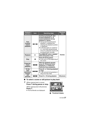 Page 27 VQT2Z95 27
∫
To select a scene or still picture to play back
1(When playing back a scene)
Press T during pause or stop.
(When playing back still pictures)
Press T.
≥The thumbnails are displayed.
Playback 
operationIconOperating stepsPlayback  data
Fast 
forward/ rewind 
playback /Continue pressing 
1 (fast 
forward playback) or  2 
(rewind playback) during 
playback or pause.
≥ During fast forward/rewind 
playback, a playback bar 
showing the playback position 
is displayed.
≥ It will play back at a...