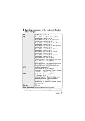 Page 43 VQT2Z95 43
∫
Operating environment for the card reader function 
(mass storage)
≥The USB equipment operates with the driver installed as standard in the OS.
PC IBM PC/AT compatible PC
OSMicrosoft Windows XP (32 bit) Home Edition 
Service Pack 2/Service Pack 3
Microsoft Windows XP (32 bit) Professional 
Service Pack 2/Service Pack 3
Microsoft Windows Vista (32 bit) Home Basic 
Service Pack 1/Service Pack 2
Microsoft Windows Vista (32 bit) Home Premium 
Service Pack 1/Service Pack 2
Microsoft Windows...