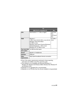 Page 51 VQT2Z95 51
≥Even if the system requirements mentioned in these operating 
instructions are fulfilled, some PCs cannot be used.
≥ This software is not compatible with Microsoft Windows 3.1, 
Windows 95, Windows 98, Window s 98SE, Windows Me, Windows NT 
and Windows 2000.
≥ Operation on an upgraded OS is not guaranteed.
≥ Operation on an OS other than the one pre-installed is not guaranteed.
PC
IBM PC/AT compatible PCMac
CPU Intel Pentium 4 1.7 GHz or higher Intel Core 
Duo
Intel Core 2 
Duo
RAMWindows 7:...