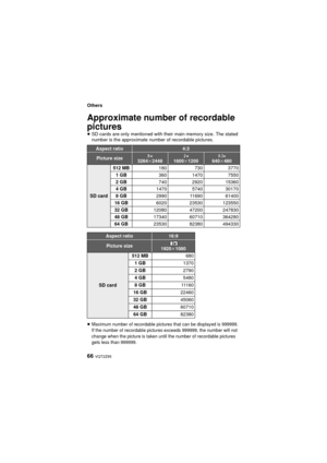 Page 6666 VQT2Z95
Others
Approximate number of recordable 
pictures 
≥SD cards are only mentioned with their main memory size. The stated 
number is the approximate number of recordable pictures.
≥
Maximum number of recordable pictures that can be displayed is 999999.
If the number of recordable pictures exceeds 999999, the number will not 
change when the picture is taken until the number of recordable pictures 
gets less than 999999.
Aspect ratio4:3
Picture size3264k 24481600k1200640 k480
SD card 512 MB...