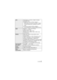 Page 41 VQT2Z95 41
CPUIntel Pentium 4 2.8 GHz or higher (including 
compatible CPU)
≥Intel Core 2 Duo 2.16 GHz or higher or 
AMD Athlon 64 X2 Dual-Core 5200+ or higher 
is recommended when a playback function is 
used.
≥ Intel Core 2 Quad 2.6 GHz or higher is 
recommended when using the editing function.
RAM Windows 7: 1 GB or more (32 bit)/
2 GB or more (64 bit)
Windows Vista: 1 GB or more
Windows XP: 512 MB or more (1 GB or more 
recommended)
DisplayHigh Color (16 bit) or more (32 bit or more 
recommended)...