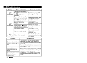 Page 3433English34English
	Troubleshooting
Display Status	before	error Cause	and	solution
  
is displayed. The indication disappears in 
the middle of the operation. 
(the  or  mark is 
displayed.) Batteries are exhausted.
(See pages
 11–13.)
  
is displayed. Pressurization to more than 


80 mmHg was performed. Were measurements taken 
according to the proper 
procedure and in the 
correct posture?
(See pages

 15–18.)
The  mark flashes for 
 minutes or longer.
Pressure decreased 
suddenly. Be sure...