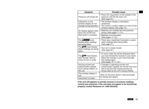 Page 3533English34English
	Troubleshooting
Display Status	before	error Cause	and	solution
  
is displayed. The indication disappears in 
the middle of the operation. 
(the  or  mark is 
displayed.) Batteries are exhausted.
(See pages
 11–13.)
  
is displayed. Pressurization to more than 


80 mmHg was performed. Were measurements taken 
according to the proper 
procedure and in the 
correct posture?
(See pages

 15–18.)
The  mark flashes for 
 minutes or longer.
Pressure decreased 
suddenly. Be sure...