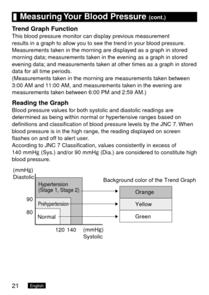 Page 2221English
	Measuring	Your	Blood	Pressure	(cont.)
Trend	Graph	FunctionThis blood pressure monitor can display previous measurement 
results in a graph to allow you to see the trend in your blood pressure. 
Measurements taken in the morning are displayed as a graph in stored 
morning data; measurements taken in the evening as a graph in stored 
evening data; and measurements taken at other times as a graph in stored 
data for all time periods. 
(Measurements taken in the morning are measurements taken...