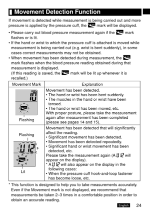 Page 2524English
	Movement	Detection	Function
If movement is detected while measurement is being carried out and more 
pressure is applied by the pressure cuff, the  mark will be displayed.
Please carry out blood pressure measurement again if the 
 mark 
flashes or is lit.
If the hand or wrist to which the pressure cuff is attached is moved while 
measurement is being carried out (e.g. wrist is bent suddenly), in some 
cases correct measurements may not be obtained.
When movement has been detected during...