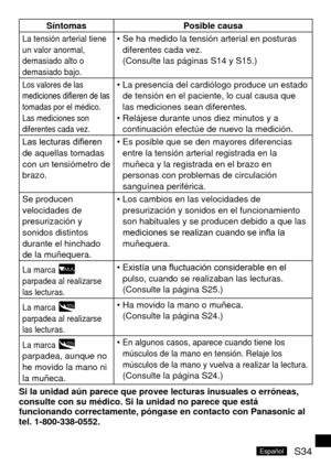 Page 69S34Español
SíntomasPosible	causa
La tensión arterial tiene 
un valor anormal, 
demasiado alto o 
demasiado bajo.Se ha medido la tensión arterial en posturas 
diferentes cada vez. 
(Consulte las páginas S14 y S15.)
•
Los valores de las 
mediciones difieren de las 
tomadas por el médico. 
Las mediciones son 
diferentes cada vez.La presencia del cardiólogo produce un estado 
de tensión en el paciente, lo cual causa que 
las mediciones sean diferentes.
Relájese durante unos diez minutos y a 
continuación...