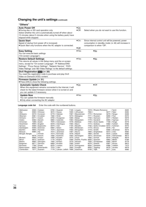 Page 36RQT9334
(ENG )
36
Changing the unit’s settings (continued)
Language code listEnter the code with the numbered buttons.
“Others”
Auto Power Off≥During disc or SD card operation only
Select whether the unit is automatically turned off when about 
15 minutes (about 5 minutes when using the battery pack) have 
elapsed while stopped.≥On≥Off: Select when you do not want to use this function.
Quick StartSpeed of startup from power off is increased.
≥Quick Start only functions when the AC adaptor is...
