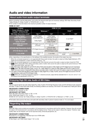 Page 37Reference
Settings
RQT9334
(E NG)
37
Audio and video information
Before connecting, read the table below, and confirm the desired audio type and necessary settings (“BD-Video Secondary Audio”, 
“Dolby D/Dolby D +/Dolby TrueHD” or “DTS/DTS-HD”). (>33)
≥The number of channels listed is the maximum possible number of output channels.
HDMI AV OUT
≥Also, depending on the specifications or the settings of the amplifier/receiver, the results of the output may vary.
*1 When the connected equipment is not...