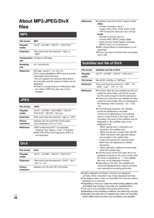 Page 38RQT9334
(ENG )
38
About MP3/JPEG/DivX 
files
≥English alphabet and Arabic numerals are displayed 
correctly. Other characters may not be displayed correctly.
≥The display order on this unit may differ from how the order is 
displayed on a computer.
≥
Depending on how you create the media (writing software), files 
and folders may not play in the order you numbered them.
≥This unit is not compatible with packet-write format.
≥
Depending on the recording conditions, the media may not play. ≥Operation may...