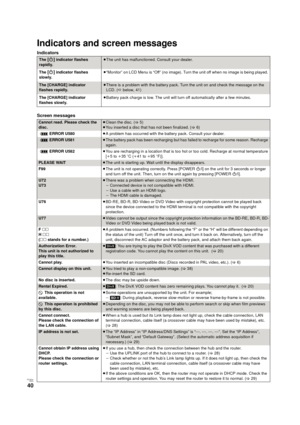 Page 40RQT9334
(ENG )
40
Reference
Indicators and screen messages
Indicators
Screen messages
The [Í] indicator flashes 
rapidly.≥The unit has malfunctioned. Consult your dealer.
The 
[Í] indicator flashes 
slowly.≥“Monitor” on LCD Menu is “Off” (no image). Turn the unit off when no image is being played.
The [CHARGE] indicator 
flashes rapidly.≥There is a problem with the battery pack. Turn the unit on and check the message on the 
LCD. (Dbelow, 41)
The [CHARGE] indicator 
flashes slowly.≥Battery pack charge is...