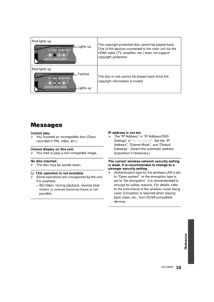 Page 35Reference
35VQT3W08
Messages
Cannot play.
¾You inserted an incompatible disc (Discs 
recorded in PAL video, etc.).
Cannot display on this unit.
¾You tried to play a non-compatible image.
No disc inserted.
¾The disc may be upside down.
$ This operation is not available.
¾ Some operations are unsupported by the unit. 
For example;
– BD-Video: During playback, reverse slow 
motion or reverse frame-by-frame is not 
possible.
IP address is not set.
¾ The “IP Address” in “IP Address/DNS 
Settings” is “---....