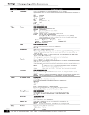 Page 2020
RQT8745
MenusItemsSettings and details
PlayRepeat play(Only when the elapsed time is being displayed on the unit display.)
Selects the item which you want to repeat. The items displayed differ depending on the type of 
disc.
pAllEntire disc
pChapterChapter
pGroupEntire group
pPLPlaylist
pTitleTitle (DVD-Video, etc.)
pTr a c kTrack
pOff
Select “Off” to cancel.
VideoPicture[BD-V] [DVD-V] [DVD-VR] [VCD]
Select the picture quality mode during play.
pNormal
:Default setting
pSoft:Soft picture with fewer...