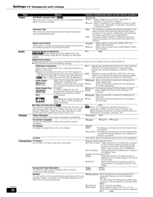 Page 2222
RQT8745
 Ta b sMenusOptions (Underlined items are the factory presets.)
VideoStill Mode ( paused video ) [DVD-V]
Select the type of picture shown when you pause playback 
(➡29, Frames and fields).pAutomaticpField: Select if jittering occurs when “Automatic” is 
selected. (The picture is coarser.)
pFrame: Select if small text or fine patterns cannot be seen 
clearly when “Automatic” is selected. (The picture 
is clearer and finer.)
Seamless Play
Select the play mode between playlist chapter segments...