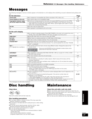 Page 2727
RQT8745
Messages
The following messages or service numbers appear on the television or unit’s display when something unusual is detected during startup and 
use.
On the televisionPage
On the unit’s display
aThe messages are alternately displayed.
Disc handling
Clean discs
Wipe with a damp cloth and then wipe dry.
Disc handling precautions
pDo not attach labels or stickers to discs (This may cause disc 
warping, rendering it unusable).
pDo not write on the label side with a ball-point pen or other...