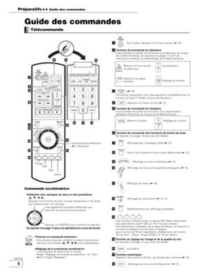 Page 396
RQT8745
Guide des commandes
Commande accélératrice
pTourner la commande lentement.
Une pression exercée pendant la rotation peut activer 
une des commandes [,,,] par inadvertance.
pRéglage de la commande accélératrice
Il est possible de désactiver la molette.  
Régler “Réglage commande accélératrice” sur “Non” 
(➡21, Onglet “Réglage”). 
Pour mettre l’appareil en et hors marche (➡12)
Touches de commande du téléviseur
Il est possible de piloter les fonctions d’un téléviseur au moyen 
de la...