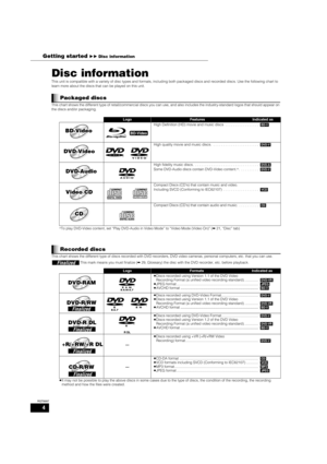 Page 44
RQT8997
Disc information
This unit is compatible with a variety of disc types and formats, including both packaged discs and recorded discs. Use the following chart to 
learn more about the discs that can be played on this unit.
This chart shows the different type of retail/commercial discs you can use, and also includes the industry-standard logos that should appear on 
the discs and/or packaging.
§To play DVD-Video content, set “Play DVD-Audio in Video Mode” to “Video Mode (Video On)” (➡21, “Disc”...