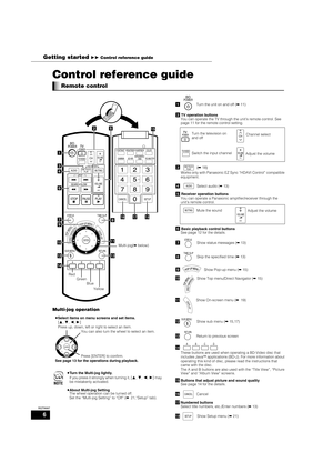 Page 66
RQT8997
Control reference guide
Multi-jog operation
≥Turn the Multi-jog lightly.
If you press it strongly when turning it, [3,4,2,1] may 
be mistakenly activated.
≥About Multi-jog Setting
The wheel operation can be turned off. 
Set the “Multi-jog Setting” to “Off” (➡21,“Setup” tab). 
!Turn the unit on and off (➡11)
@ TV operation buttons
You can operate the TV through the unit’s remote control. See 
page 11 for the remote control setting.
# (➡18)
Works only with Panasonic EZ Sync “HDAVI Control”...