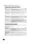 Page 2424
RQT8997
Frequently asked questions
Refer to the following items if you have any doubts about unit operations.
SetupPage
Disc
Troubleshooting guide
Before requesting service, make the following checks. If you are in doubt about some of the check points, or if the solutions indicated in the 
chart do not solve the problem, refer to “Customer Services Directory” on page 30 if you reside in the U.S.A., or refer to “Product information” on 
page 28 if you reside in Canada.
The following do not indicate a...