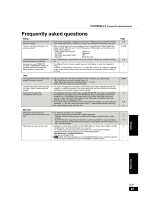 Page 2323
RQT9037
(ENG)
Frequently asked questions
SetupPage
What do I need to play multi channel 
surround sound?≥Connect the appropriate amplifier/receiver to the HDMI terminal, the DIGITAL AUDIO 
OUT terminal (OPTICAL, COAXIAL), or the 5.1ch AUDIO OUT terminal on this unit.7, 8
How do I set this unit to play 7.1ch 
surround sound?≥After connecting this unit to an amplifier/receiver compatible with Dolby Digital Plus, 
Dolby TrueHD, DTS-HD and 7.1ch LPCM using an HDMI cable, set the items in the 
Setup menu...