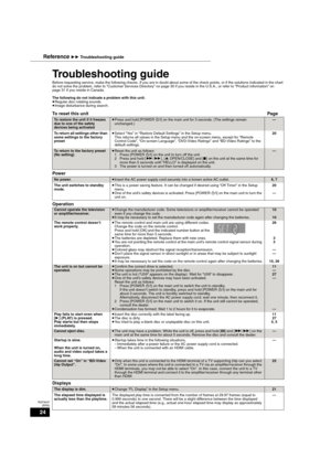 Page 2424
RQT9037
(ENG)
Troubleshooting guide
Before requesting service, make the following checks. If you are in doubt about some of the check points, or if the solutions indicated in the chart 
do not solve the problem, refer to “Customer Services Directory” on page 30 if you reside in the U.S.A., or refer to “Product information” on 
page 31 if you reside in Canada.
The following do not indicate a problem with this unit:
≥Regular disc rotating sounds.
≥Image disturbance during search.
To reset this unitPage...