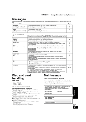 Page 2727
RQT9037
(ENG)
Messages
The following messages or service numbers appear on the television or unit’s display when something unusual is detected during startup and 
use.
Disc and card 
handling
Clean discs
Wipe with a damp cloth and then wipe dry.
Disc and card handling precautions≥Handle discs by the edges to avoid inadvertent scratches or 
fingerprints on the disc.
≥Do not attach labels or stickers to discs (This may cause disc 
warping, rendering it unusable).
≥Do not write on the label side with a...