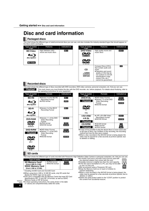 Page 44
RQT9037
(ENG)
Disc and card information
This chart shows the different type of retail/commercial discs you can use, and also includes the industry-standard logos that should appear on 
the discs and/or packaging.
This chart shows the different type of discs recorded with DVD recorders, DVD video cameras, personal computers, etc. that you can use.
  This mark means you must finalize the disc with the DVD recorder, etc. before playback. For details about finalizing, refer to 
the operating instructions...
