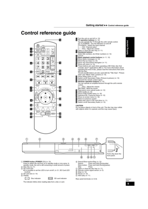 Page 99
RQT9037
(ENG)
Control reference guide
!Turn the unit on and off (>10)
@TV operation buttons (>10)
You can operate the TV through the unit’s remote control.
[ÍTV POWER] : Turn the television on and off
[TV/VIDEO] : Switch the input channel
[WXCH] : Channel select
[ijVOL] : Adjust the volume
#Open or close the disc tray (>11)
$Numbered buttons
Select title numbers, etc./Enter numbers (>12)
%Cancel
^Basic playback control buttons (>11, 12)
&Show status messages (>12)
*Show Pop-up menu (>13)
(Show Top...