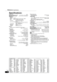 Page 2828
RQT9037
(ENG)
Specifications
Signal system: NTSC
Operating temperature range:i5 to i35 oC (i41 to i95 xF)
Operating humidity range:10 to 80 % RH (no condensation)
Playable disc:
BD-Video
BD-ROM: Version 2
BD-RE: Version 3 (Single Layer, Dual Layer), JPEG
§6
BD-R Version 2 (Single Layer, Dual Layer)
DVD-RAM: DVD Video Recording format, 
AVCHD format
§7, JPEG§4
DVD-R/DVD-RW/DVD-R DL:
DVD-Video format§1, DVD-Video Recording 
format, AVCHD for mat§1, 7
+R/+RW/+R DL: Video§1, AVCHD format§1, 7
DVD-VIDEO:...