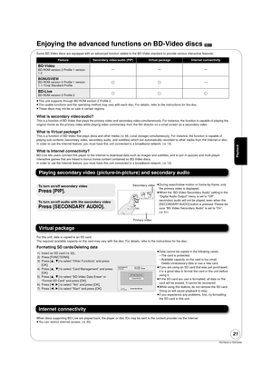 Page 21RQT9243 or RQT9350
21
Enjoying the advanced functions on BD-Video discs [BD-V]
Some BD-Video discs are equipped with an advanced function added to  the BD-Video standard to provide various interactive features.
≥ This unit supports through BD-ROM version 2 Profile 2.
≥ The usable functions and the operating method may vary with each  disc. For details, refer to the instructions for the disc.
≥ These discs may not be on sale in certain regions.
What is secondary video/audio ?
This is a function of...