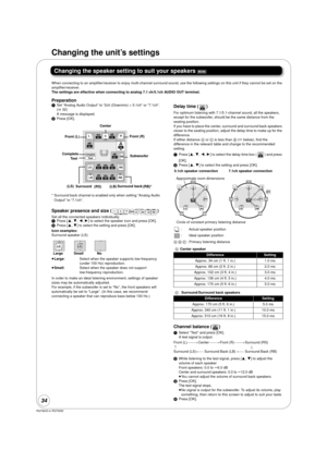 Page 3434
RQT9243 or RQT9350
Changing the unit’s settings
Changing the speaker setting to suit your speakers [BD55]
When connecting to an amplifier/receiver to enjoy multi-channel surround sound, use the following settings on this unit if they  cannot be set on the 
amplifier/receiver.
The settings are effective when connecting to analog 7.1 ch/5.1ch AUDIO OUT terminal.
Preparation1 Set “Analog Audio Output” to “2ch (Downmix) + 5.1ch” or “7.1ch”. 
(> 32)
A message is displayed.
2 Press [OK].
* Surround back...
