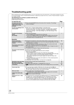 Page 38RQT9243 or RQT9350
38
Troubleshooting guide
Before requesting service, make the following checks. If you are in doubt about some of the check points, or if the solutions indicated in the chart 
do not solve the problem, refer to “Customer Services Directory”  on page 42 if you reside in the U.S.A., or refer to “Product information” on page 44 
if you reside in Canada.
The following do not indicate a problem with this unit:≥ Regular disc rotating sounds.
≥ Image disturbance during search.
To reset this...