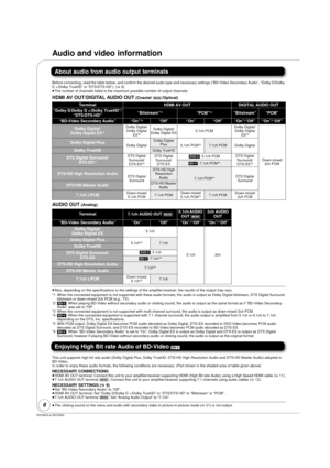Page 8RQT9243 or RQT9350
8
Audio and video information
About audio from audio output terminals
Before connecting, read the table below, and confirm the desired audio type and necessary settings (“BD-Video Secondary Audio”,  “Dolby D/Dolby 
D +/Dolby TrueHD” or “DTS/DTS-HD”). ( >9)
≥ The number of channels listed is the ma ximum possible number of output channels.
HDMI AV OUT/DIGITAL AUDIO OUT (Coaxial [BD55]/Optical)
AUDIO OUT (Analog)
≥Also, depending on the specifications or the settings of the...