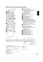 Page 15RQT9243 or RQT9350
15
Remote control and unit reference guide
!Turn the unit on and off ( >16)
@ TV operation buttons ( >16)
You can operate the TV through the unit’s remote control.
[Í TV POWER] : Turn the television on and off
[TV/VIDEO] : Switch the input channel
[ WX CH] : Channel select
[ ij VOL] : Adjust the volume
#Open or close the disc tray ( >19)
$ Numbered buttons
Select title numbers, etc./Enter numbers (> 19)
% Cancel
^ Basic playback control buttons ( >19)
& Show status messages ( >20)
*...