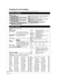 Page 30RQT9243 or RQT9350
30
Se ttings
Changing the unit’s settings
Change the unit’s settings if necessary. The settings remain intact even if you switch the unit to standby.
Setup menu operations
Summary of settings
Underlined items are the factory presets.
Language code listEnter the code with the numbered buttons.
1While stopped
Press [SETUP].
2 Press [ 3,4] to select the menu 
and press [OK].
3 Press [ 3,4] to select the item 
and press [OK].
If there are any other items, repeat these steps.
4 Press [ 3,4,...