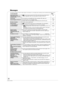 Page 36RQT9243 or RQT9350
36
Messages
The following messages or service numbers appear on the television or unit’s display when something unusual is detected during startup and use.
On the television Page
Authorization Error
This unit is not authorized 
to play this title.≥[DivX]: You are trying to play the DivX VOD content that was purchased with a 
different registration code. You cannot play the content on this unit.  24
Cannot play.
≥You inserted an incompatible disc (Discs recorded in PAL video, etc.). 6,...