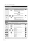 Page 6RQT9243 or RQT9350
6
Disc and card information
Commercially sold discs
This chart shows the different type of retail/commercial discs you can use, and also includes the industry-standard logos that should appear on the 
discs and/or packaging.
User recorded media
This chart shows the different type of discs re corded with other devices that you can use.
 This mark means you must finalize the disc with the DVD recorder, etc. before playback. For details about finalizing, refer to the 
operating...