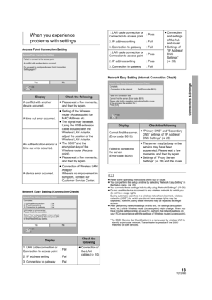 Page 1313VQT2H86
Connections & Settings
Access Point Connection Setting
Network Easy Setting (Connection Check)Network Easy Setting (Internet Connection Check)
	≥Refer to the operating instructions of the hub or router.
≥You can perform this setup anytime by selecting “Network Easy Setting” in 
the Setup menu. (
>28)
≥You can redo these settings individually using “Network Settings”. (>28)
≥Do not use this device to connect to any wireless network for which you 
do not have usage rights.
During automatic...